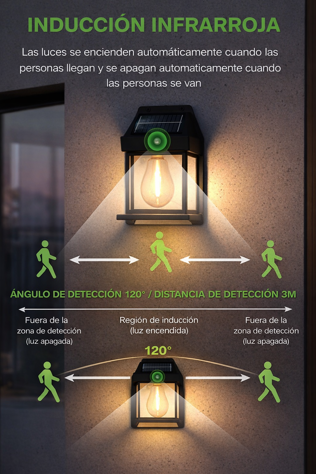 LumiGuard Solar - Somos la mejor iluminación solar para tu hogar